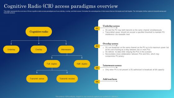 Cognitive Sensing Innovation Cognitive Radio CR Access Paradigms Overview Professional PDF