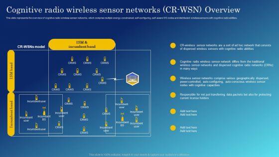 Cognitive Sensing Innovation Cognitive Radio Wireless Sensor Networks CR WSN Overview Clipart PDF