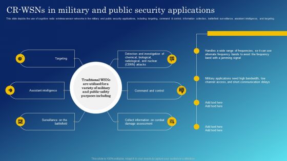 Cognitive Sensing Innovation CR Wsns In Military And Public Security Applications Inspiration PDF