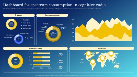 Cognitive Sensing Innovation Dashboard For Spectrum Consumption In Cognitive Radio Brochure PDF