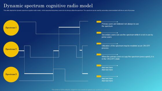 Cognitive Sensing Innovation Dynamic Spectrum Cognitive Radio Model Guidelines PDF