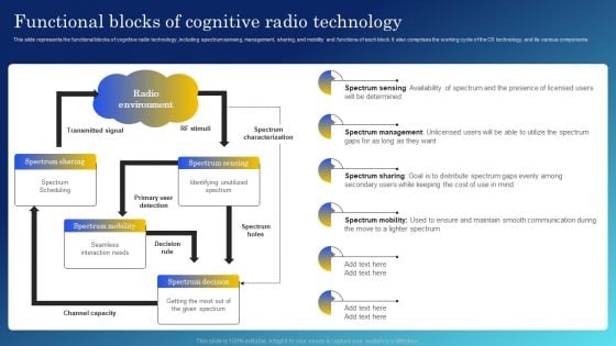 Cognitive Sensing Innovation Functional Blocks Of Cognitive Radio Technology Elements PDF