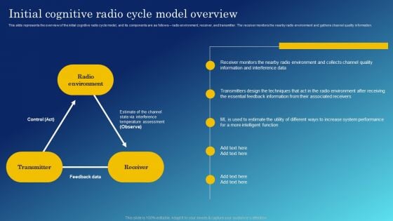 Cognitive Sensing Innovation Initial Cognitive Radio Cycle Model Overview Slides PDF