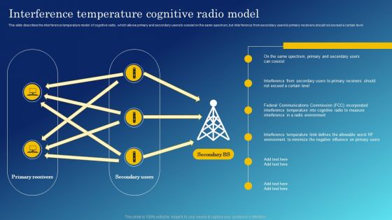 Cognitive Sensing Innovation Interference Temperature Cognitive Radio Model Topics PDF