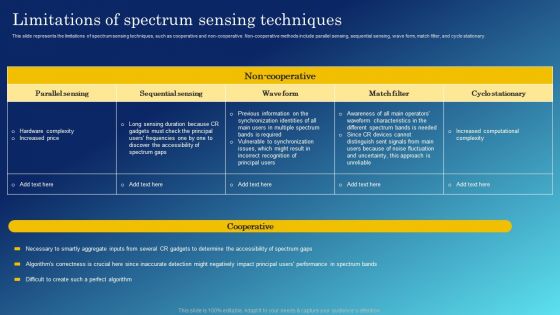 Cognitive Sensing Innovation Limitations Of Spectrum Sensing Techniques Inspiration PDF