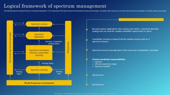 Cognitive Sensing Innovation Logical Framework Of Spectrum Management Professional PDF Cognitive Sensing Innovation Logical Framework Of Spectrum Management Professional PDF