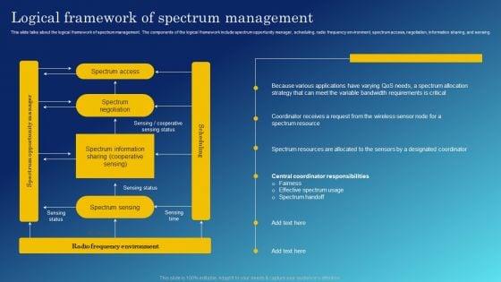 Cognitive Sensing Innovation Logical Framework Of Spectrum Management Professional PDF