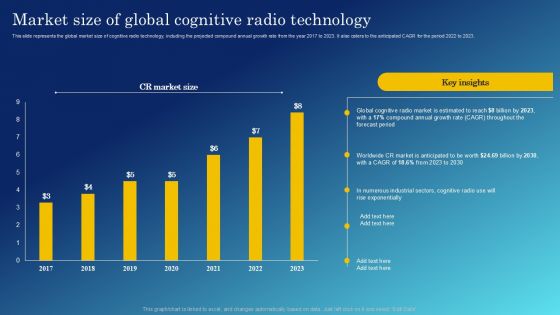 Cognitive Sensing Innovation Market Size Of Global Cognitive Radio Technology Topics PDF