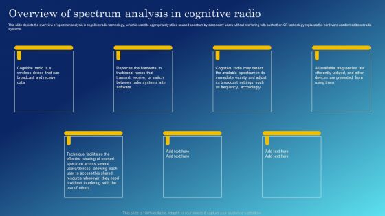 Cognitive Sensing Innovation Overview Of Spectrum Analysis In Cognitive Radio Pictures PDF