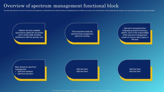 Cognitive Sensing Innovation Overview Of Spectrum Management Functional Block Introduction PDF Cognitive Sensing Innovation Overview Of Spectrum Management Functional Block Introduction PDF