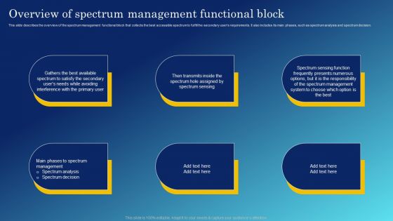 Cognitive Sensing Innovation Overview Of Spectrum Management Functional Block Introduction PDF