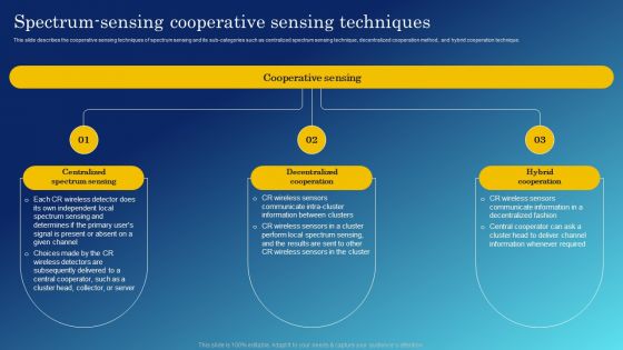 Cognitive Sensing Innovation Spectrum Sensing Cooperative Sensing Techniques Clipart PDF