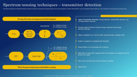 Cognitive Sensing Innovation Spectrum Sensing Techniques Transmitter Detection Infographics PDF