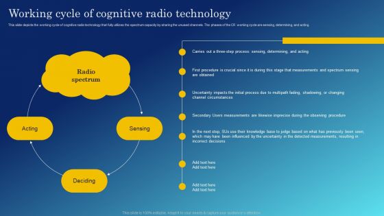 Cognitive Sensing Innovation Working Cycle Of Cognitive Radio Technology Demonstration PDF