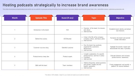 Hosting Podcasts Strategically To Increase Brand Awareness Ideas PDF