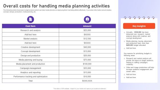 Overall Costs For Handling Media Planning Activities Microsoft PDF