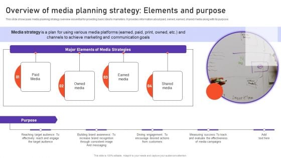 Overview Of Media Planning Strategy Elements And Purpose Rules PDF