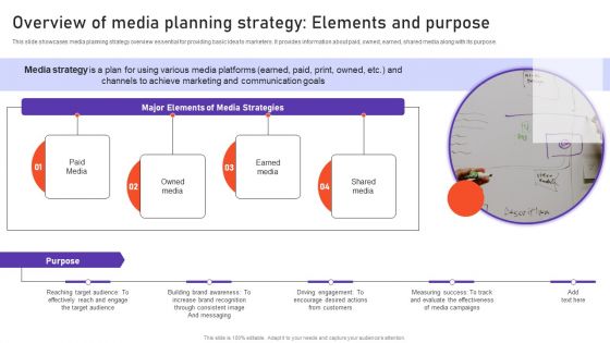 Overview Of Media Planning Strategy Elements And Purpose Rules PDF