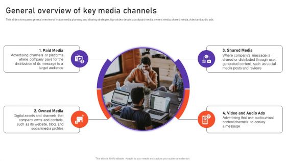 General Overview Of Key Media Channels Ppt PowerPoint Presentation Diagram PDF