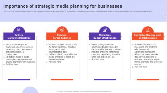 Importance Of Strategic Media Planning For Businesses Ppt PowerPoint Presentation Diagram Templates PDF