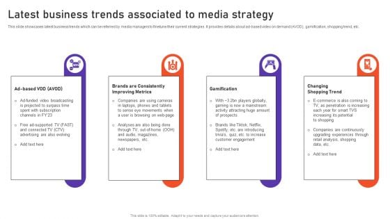 Latest Business Trends Associated To Media Strategy Ppt PowerPoint Presentation File Background Images PDF Latest Business Trends Associated To Media Strategy Ppt PowerPoint Presentation File Background Images PDF