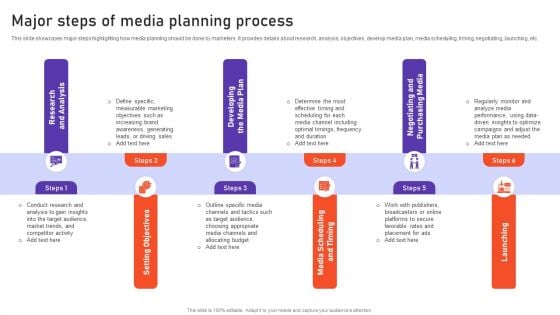 Major Steps Of Media Planning Process Ppt PowerPoint Presentation Diagram Lists PDF