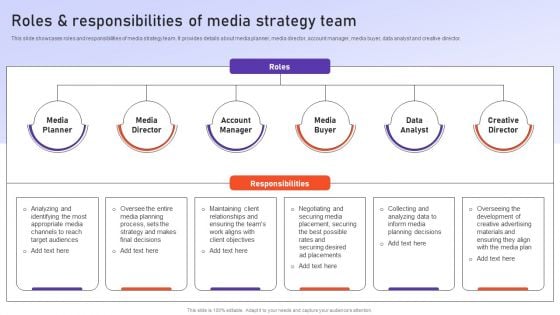 Roles And Responsibilities Of Media Strategy Team Ppt PowerPoint Presentation File Deck PDF