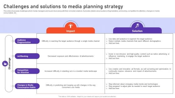 Challenges And Solutions To Media Planning Strategy Ppt PowerPoint Presentation File Pictures PDF