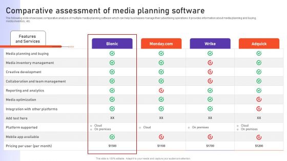 Comparative Assessment Of Media Planning Software Ppt PowerPoint Presentation File Example File PDF