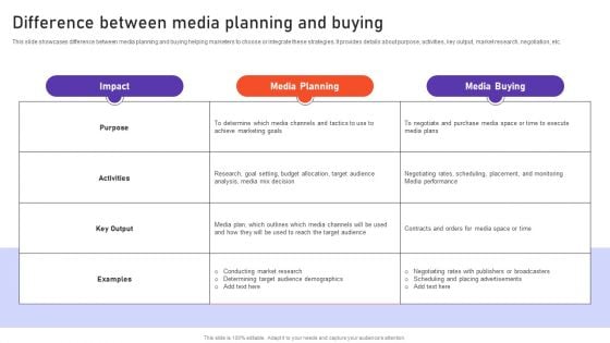 Difference Between Media Planning And Buying Ppt PowerPoint Presentation File Styles PDF Difference Between Media Planning And Buying Ppt PowerPoint Presentation File Styles PDF