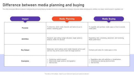 Difference Between Media Planning And Buying Ppt PowerPoint Presentation File Styles PDF