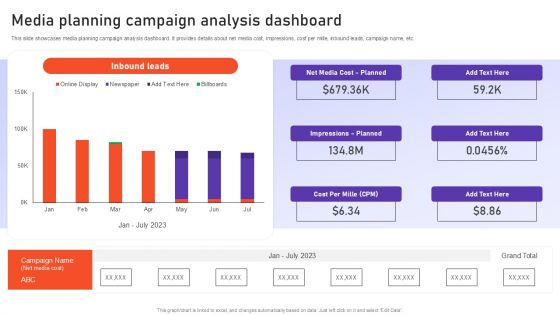 Media Planning Campaign Analysis Dashboard Ppt PowerPoint Presentation File Background Images PDF