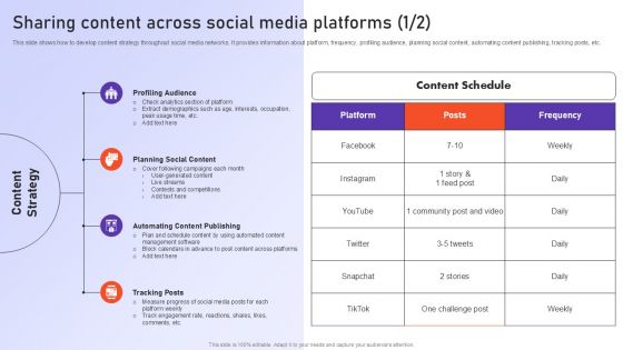 Sharing Content Across Social Media Platforms Ppt PowerPoint Presentation File Deck PDF