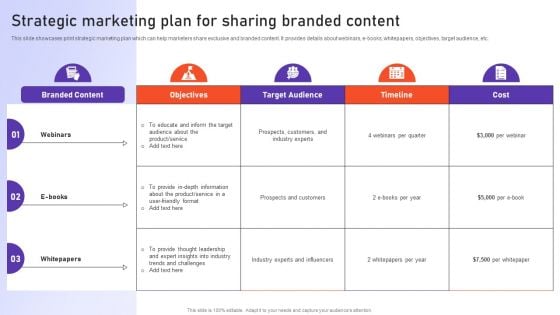 Strategic Marketing Plan For Sharing Branded Content Ppt PowerPoint Presentation File Show PDF