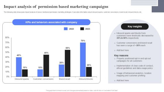 Impact Analysis Of Permission Based Marketing Campaigns Introduction PDF