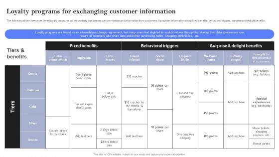 Loyalty Programs For Exchanging Customer Information Elements PDF