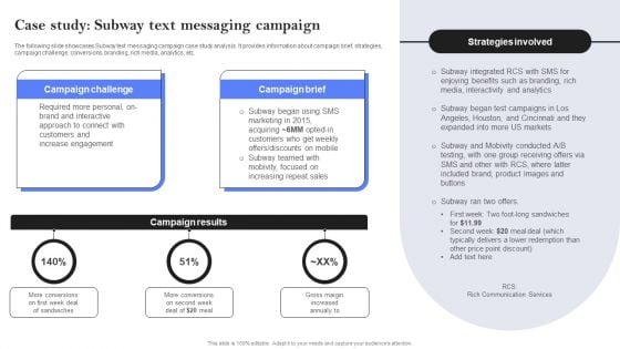 Case Study Subway Text Messaging Campaign Ppt PowerPoint Presentation File Infographics PDF