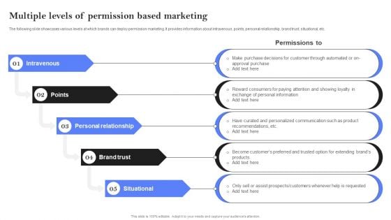 Multiple Levels Of Permission Based Marketing Ppt PowerPoint Presentation File Inspiration PDF