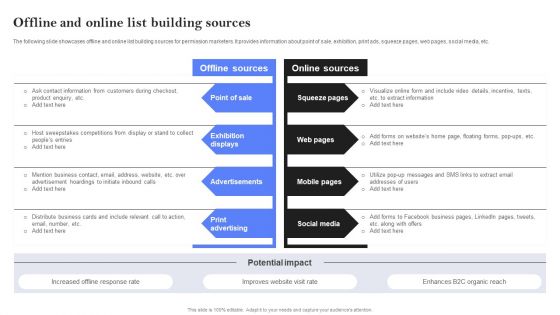 Offline And Online List Building Sources Ppt PowerPoint Presentation File Inspiration PDF