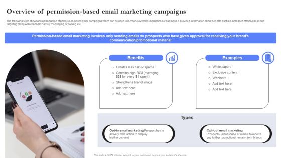 Overview Of Permission Based Email Marketing Campaigns Ppt PowerPoint Presentation File Deck PDF
