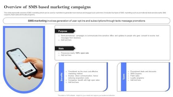 Overview Of SMS Based Marketing Campaigns Ppt PowerPoint Presentation File Icon PDF