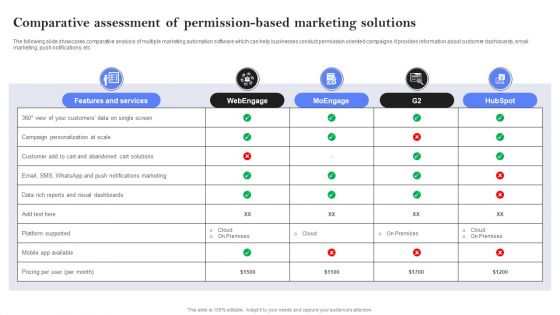 Comparative Assessment Of Permission Based Marketing Solutions Ppt PowerPoint Presentation Diagram Images PDF