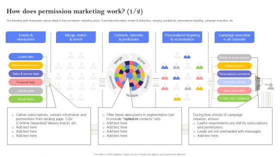 How Does Permission Marketing Work Ppt PowerPoint Presentation File Pictures PDF