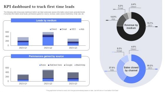 KPI Dashboard To Track First Time Leads Ppt PowerPoint Presentation File Pictures PDF