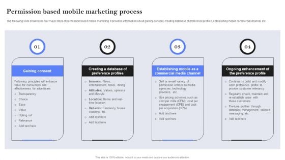 Permission Based Mobile Marketing Process Ppt PowerPoint Presentation File Slides PDF