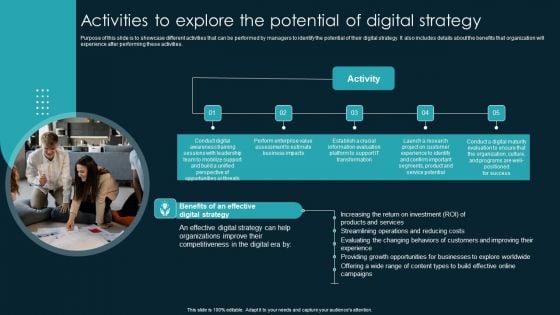 Activities To Explore The Potential Of Digital Strategy Topics PDF