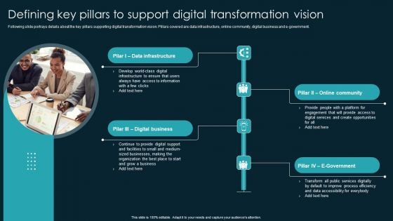 Defining Key Pillars To Support Digital Transformation Vision Designs PDF