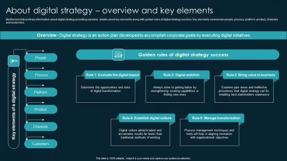 About Digital Strategy Overview And Key Elements Mockup PDF