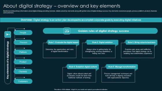 About Digital Strategy Overview And Key Elements Mockup PDF About Digital Strategy Overview And Key Elements Mockup PDF