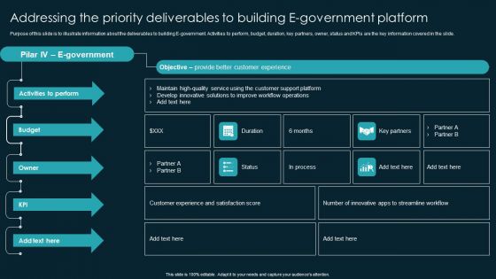 Addressing The Priority Deliverables To Building E Government Platform Rules PDF